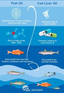 The Difference Between Cod Liver Oil and Fish Oil: Information Your Doctor Might Not Have Told You