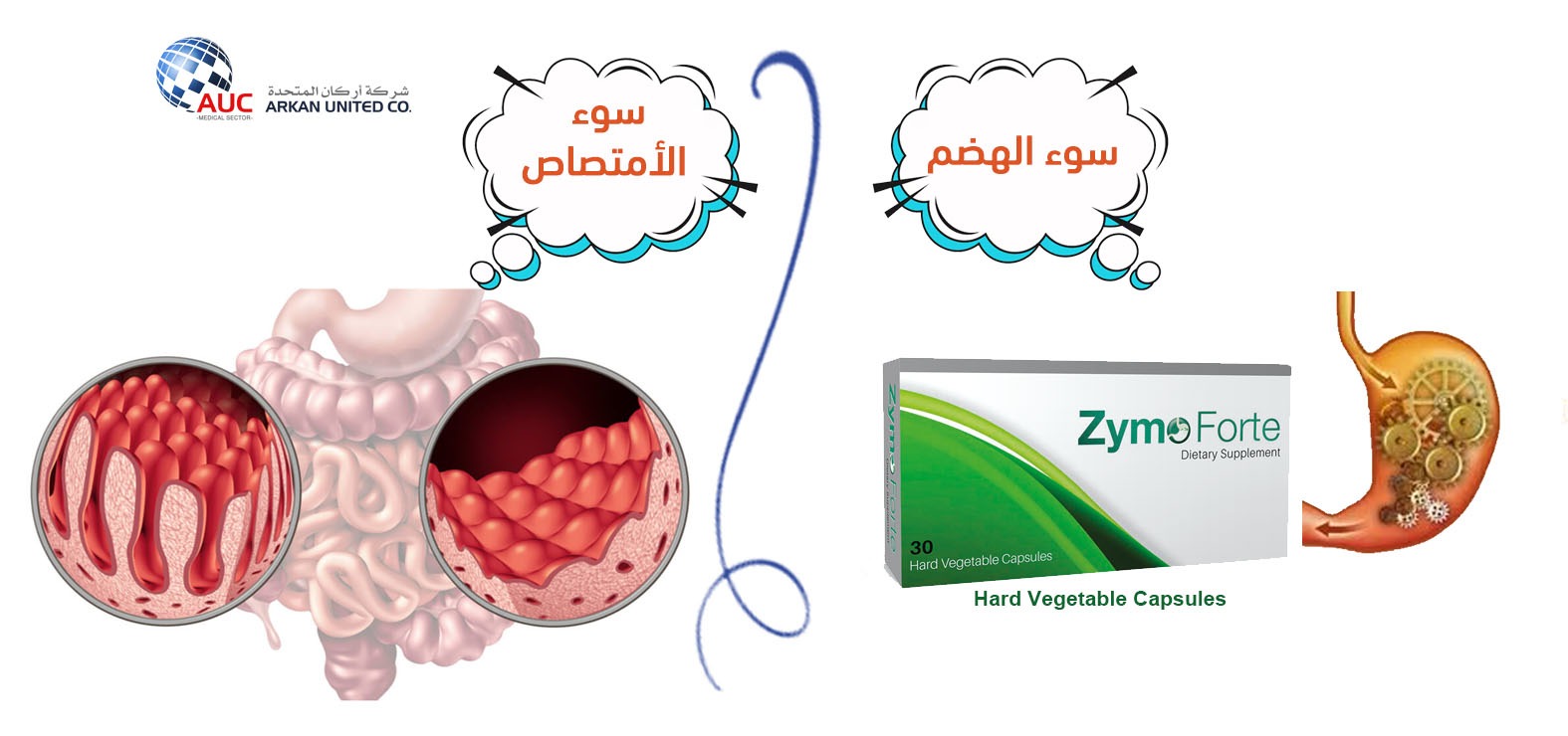 الفرق بين سوء الهضم وسوء الامتصاص