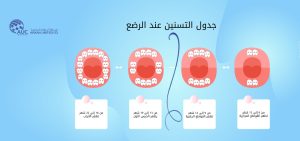 جدول التسنين عند الأطفال